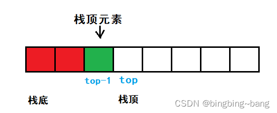 冰冰学习笔记：一步一步带你实现《栈和队列》