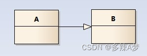 uml_generalization