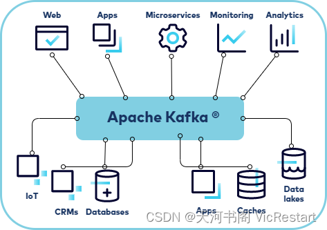 <span style='color:red;'>Ubuntu</span> <span style='color:red;'>环境</span><span style='color:red;'>安装</span> Kafka、配置<span style='color:red;'>运行</span>测试 Kafka 流程笔记