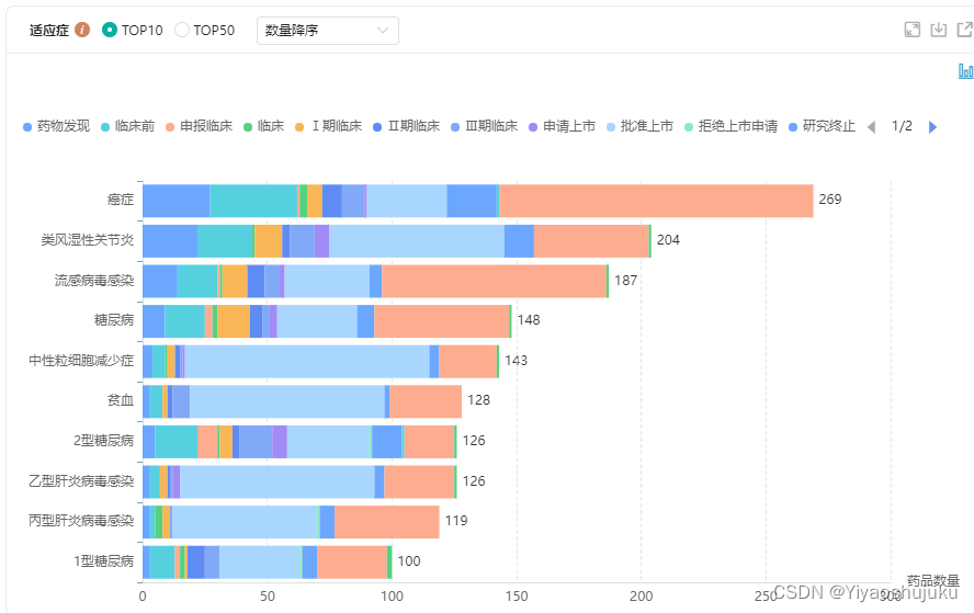 生物药、创新药、仿制药新项目立项调研、评估的重要手段