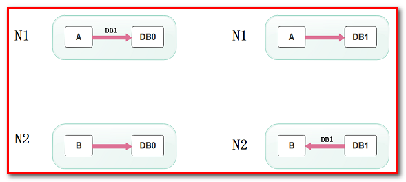 [外链图片转存失败,源站可能有防盗链机制,建议将图片保存下来直接上传(img-Bgj5bjsl-1642068591346)(Distributed transaction/DT22.png)]
