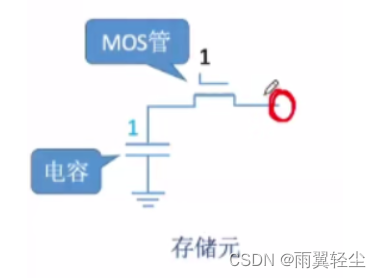 [外链图片转存失败,源站可能有防盗链机制,建议将图片保存下来直接上传(img-25DmajnZ-1674641707499)(C:\Users\Administrator\AppData\Roaming\Typora\typora-user-images\image-20230125112419865.png)]