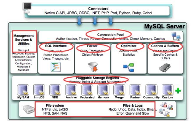 mysql上分之路第二篇数据库之mysql简介