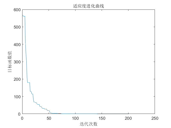 什么才算优化差 watermark,type_ZHJvaWRzYW5zZmFsbGJhY2s,shadow_50,text_Q1NETiBAUHl0aG9u5aSn5pWw5o2u5YiG5p6Q,size_15,color_FFFFFF,t_70,g_se,x_16