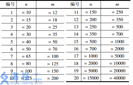 [NOIP2016 普及组] 魔法阵