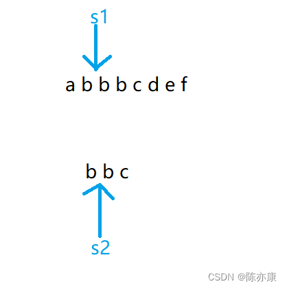 【C语言】字符函数的模拟实现 [ strlen(含递归)、strcpy、strncpy、strcat、strncat、strcmp、strstr、strtok、memcpy、memmove ...]