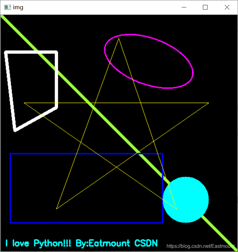 万字长文告诉新手如何学习Python图像处理(上篇完结 四十四) | 「Python」有奖征文_python 图像处理学习路线-CSDN博客