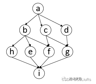 分布式任务调度系统分析