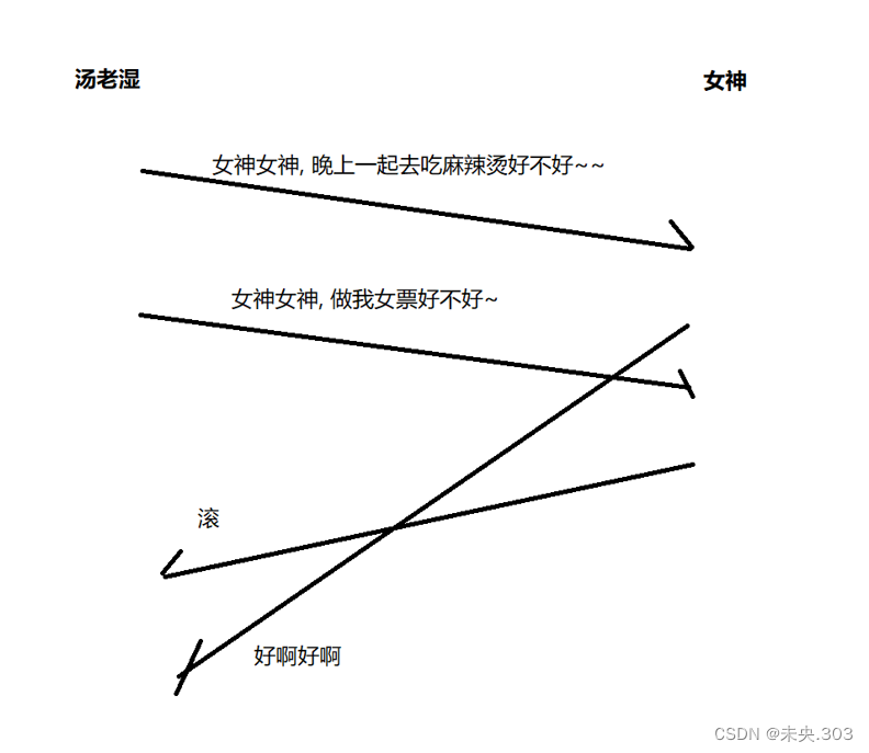 【JavaEE初阶】第七节.网络原理TCP/IP协议