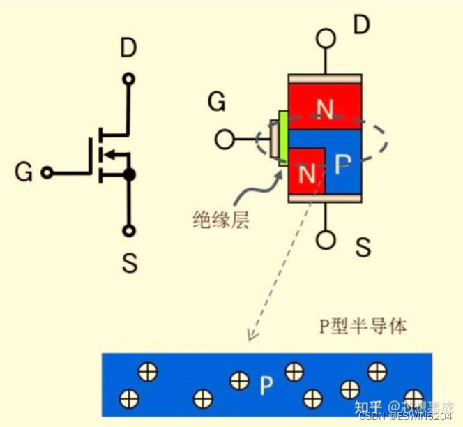 什么是n型半导体和p型半导体?