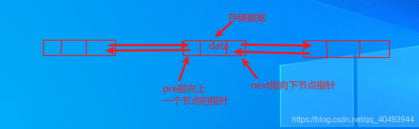 双向节点