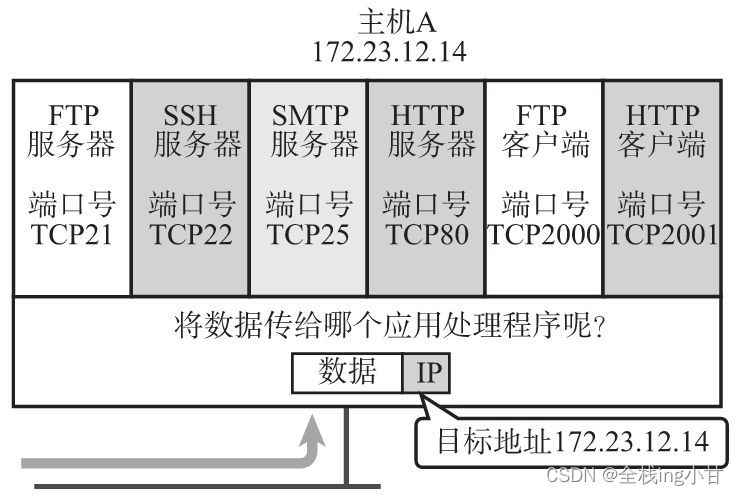 请添加图片描述