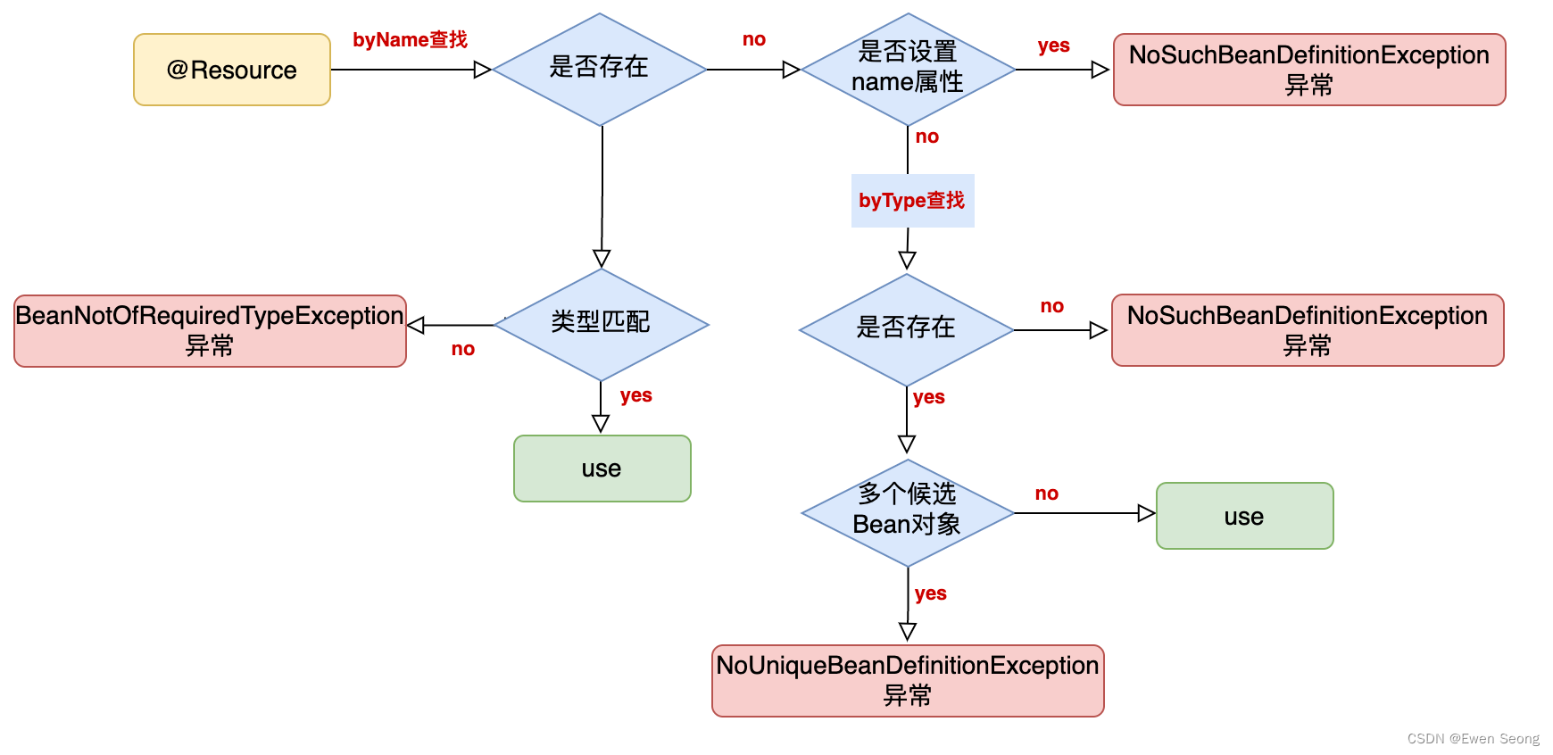 ![在这里插入图