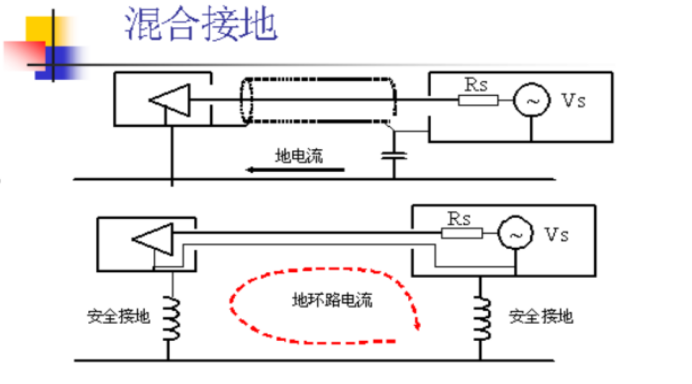 单点接地、多点接地、混合接地