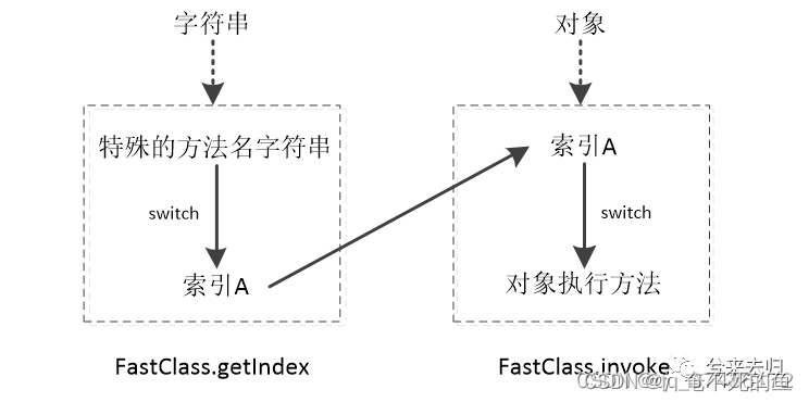 JDK与cglib动态代理