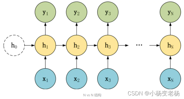 Seq2Seq编解码模型_seq2seq的解码器实例-CSDN博客