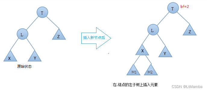 加粗样式