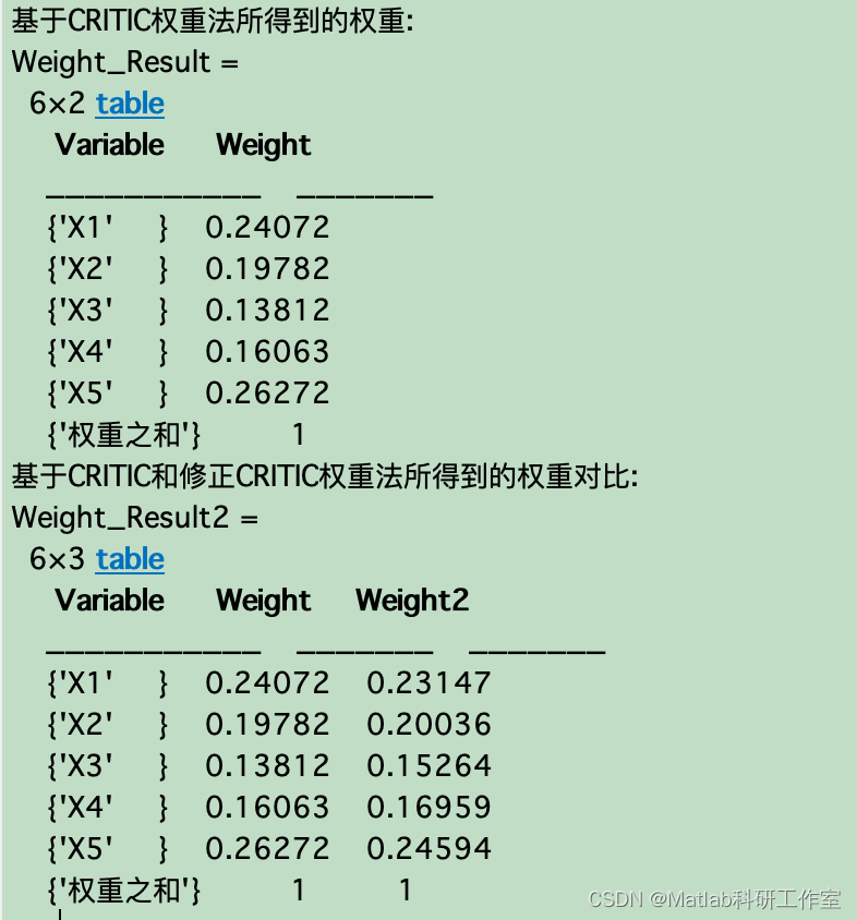 【数据分析】基于Matlab的Critic和修正Critic得到权重结果_critic权重分析法改进-CSDN博客