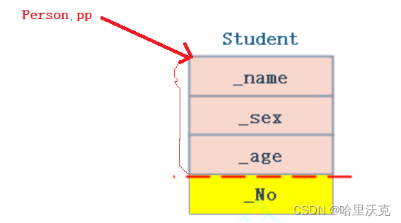 C++语法（15）---- 继承