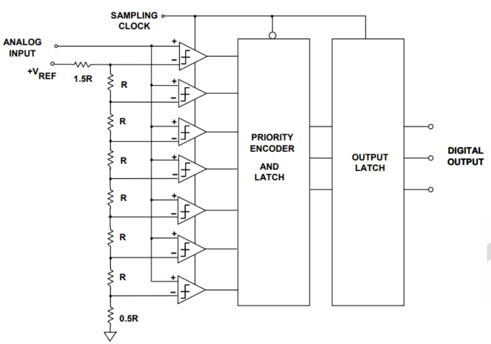 名词解释da转化器的分辨率 Csdn 名词解释da转化器的分辨率 Csdn