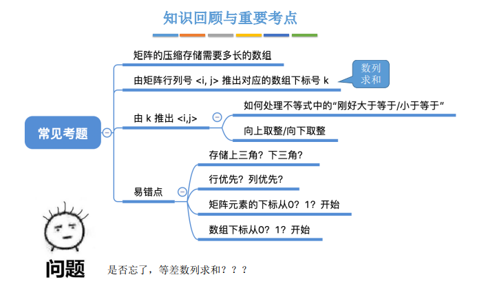 王道数据结构课代表 - 考研数据结构 第三章 栈和队列 究极精华总结笔记