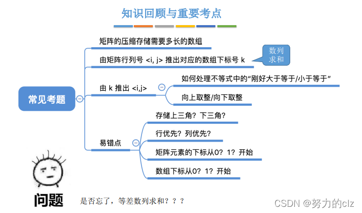 王道数据结构课代表 - 考研数据结构 第三章 栈和队列 究极精华总结笔记