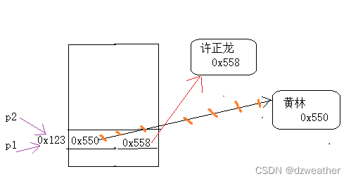 (3)基础强化:静态类静态成员,静态构造函数,抽象类抽象成员,值类型和引用类型,Ref