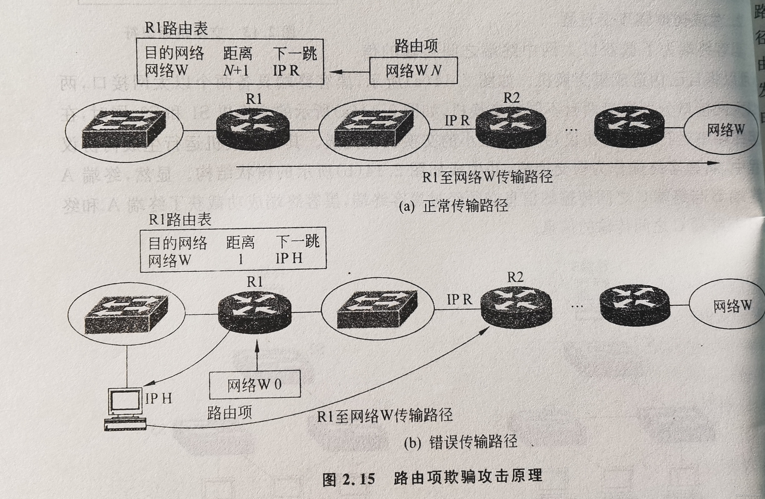 【每天学习一点新知识】网络安全--截获攻击_RexHarrr的博客