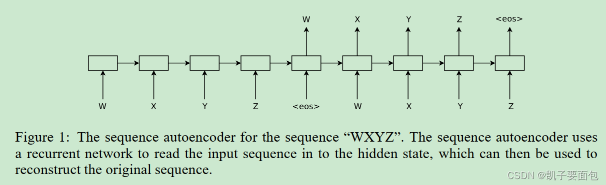 sequence autoencoder结构