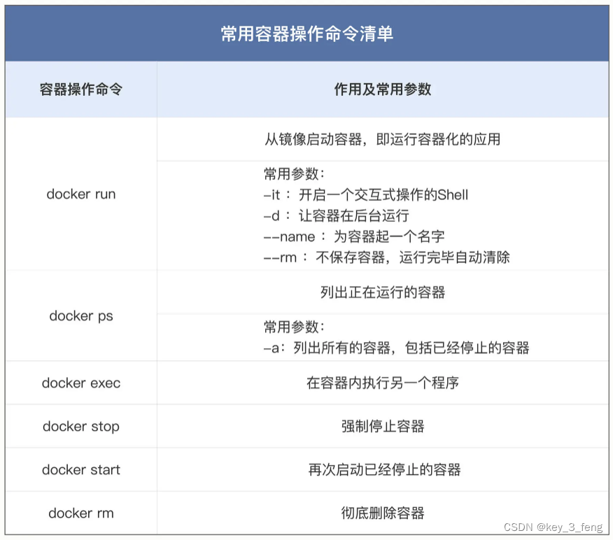 容器常用操作命令概述