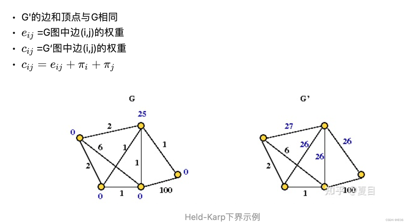 运筹系列68：julia启发式求解tsp问题