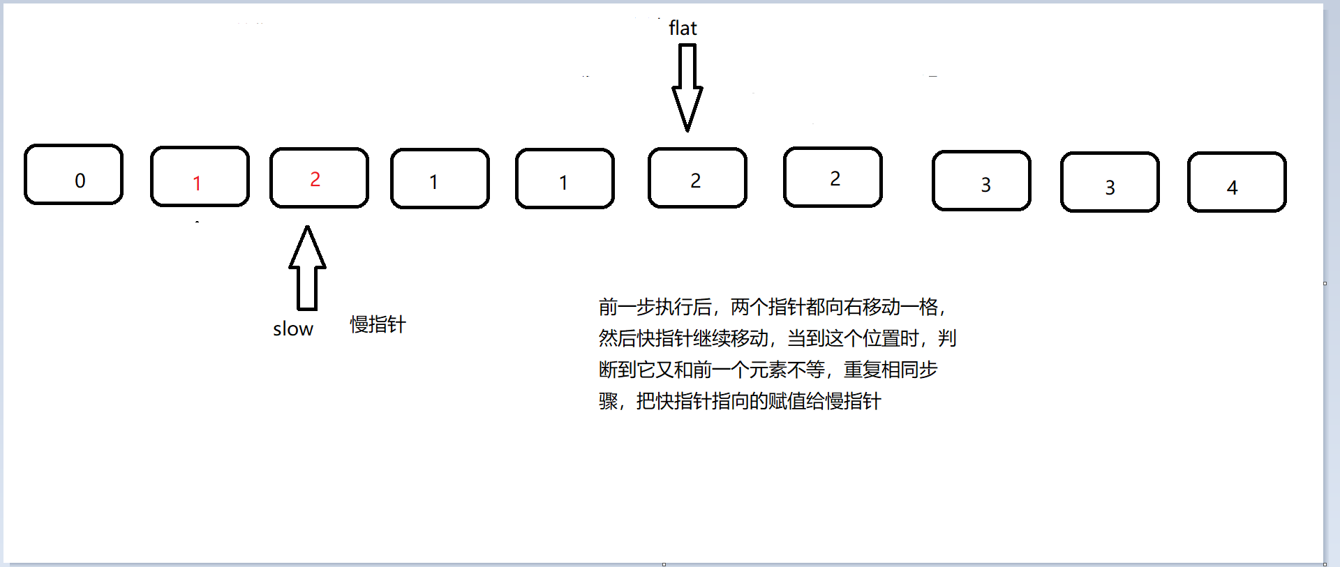 【超硬核】还不知道怎么入门算法?这篇双指针让你吃到饱【力扣真题】