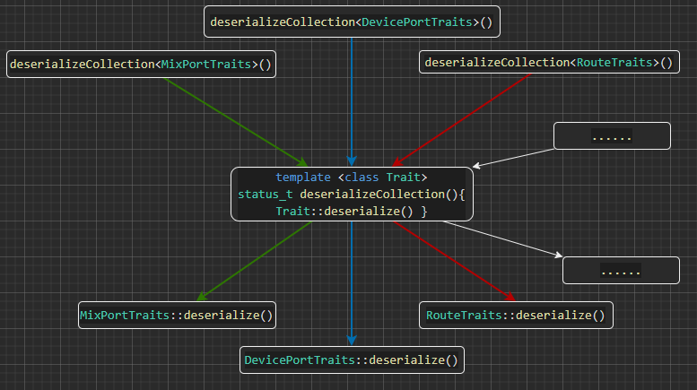 Audio_Policy_configuration.xml file analysis - Programmer Sought