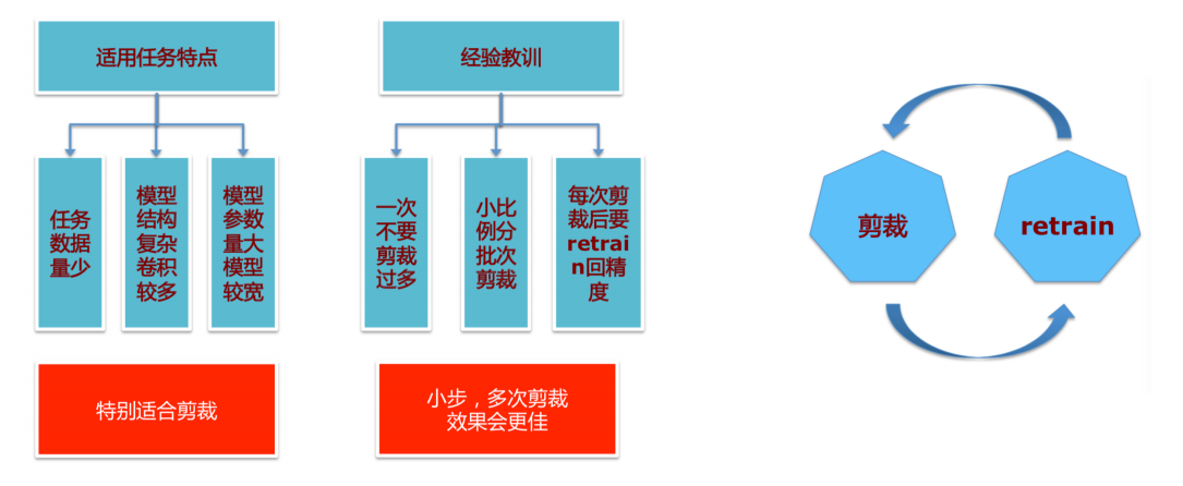 【模型压缩】（二）—— 剪枝