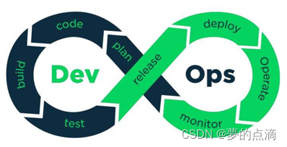 【DevOps研发管理方案】一：方案简介-CSDN博客