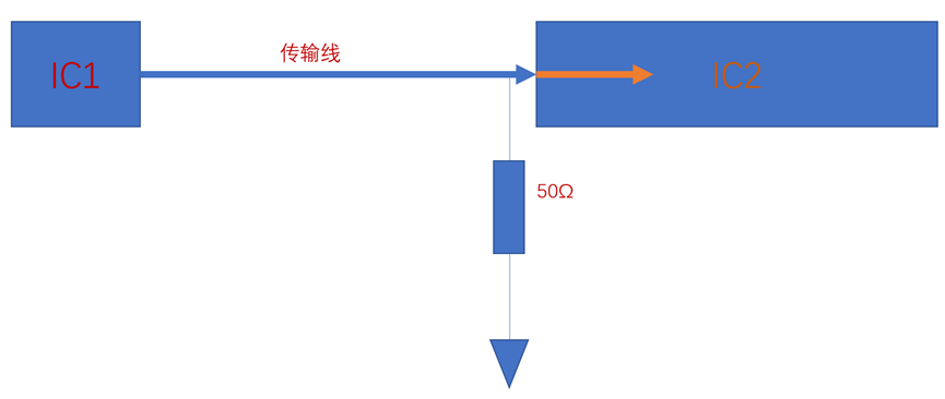 PCB如何进行阻抗设计经验总结