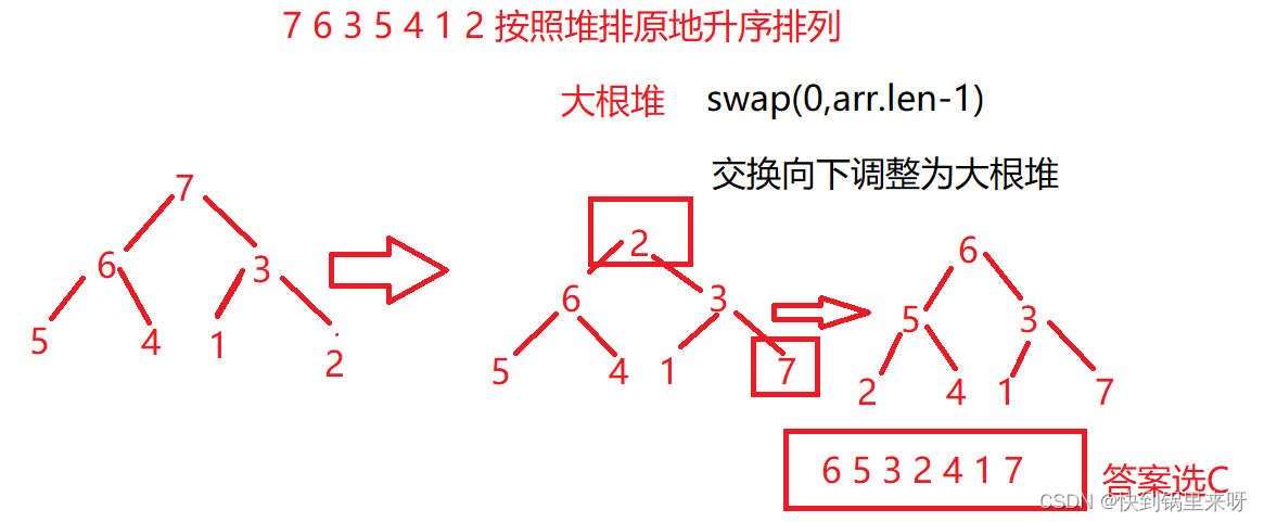 刷题笔记之十 (小易的升级之路+找出字符串中第一个只出现一次的字符+洗牌+MP3光标位置)