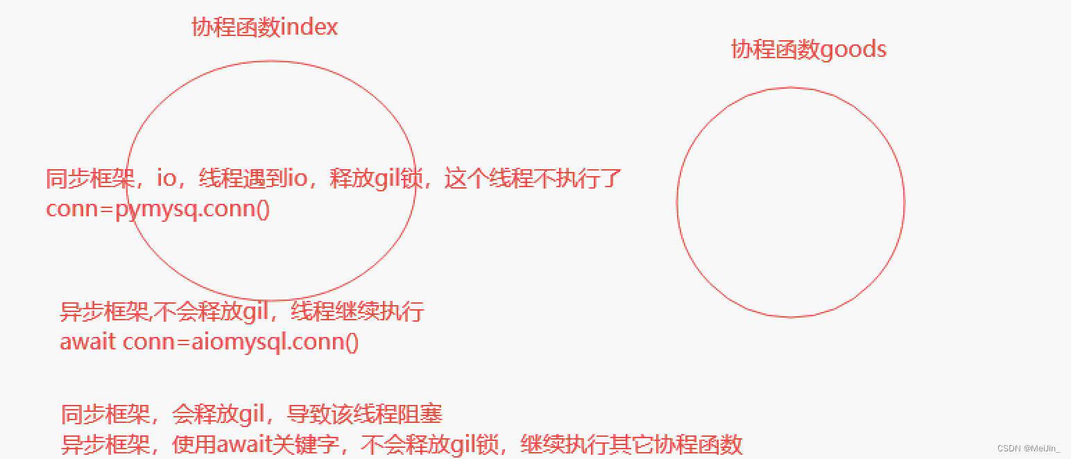 Flask从入门到放弃二（请求与相应、Session的使用与源码分析、Flash闪现、异步说明、请求拓展、BluePrint蓝图）