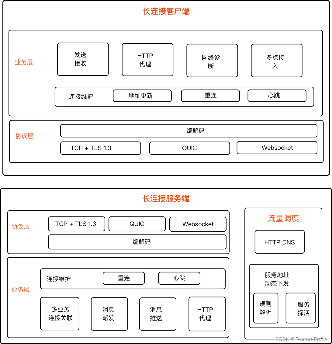 长连接模块划分