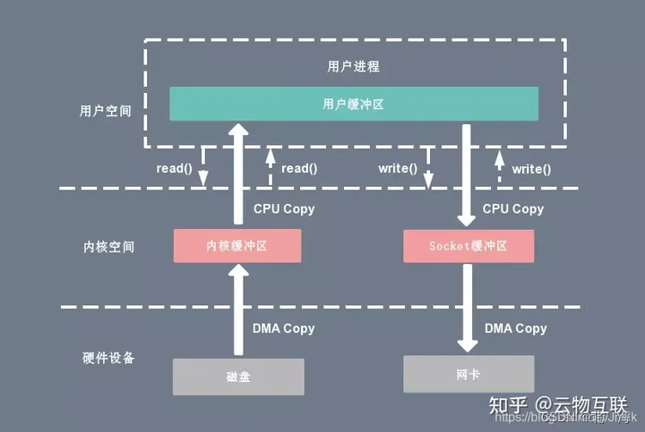 图解