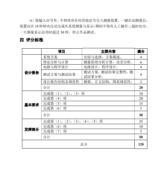 2021年全国电子设计竞赛A题信号失真测量装置