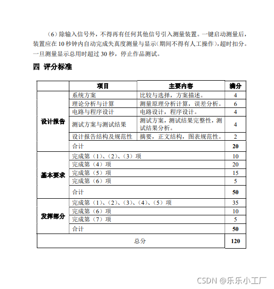 2021年全国电子设计竞赛A题信号失真测量装置