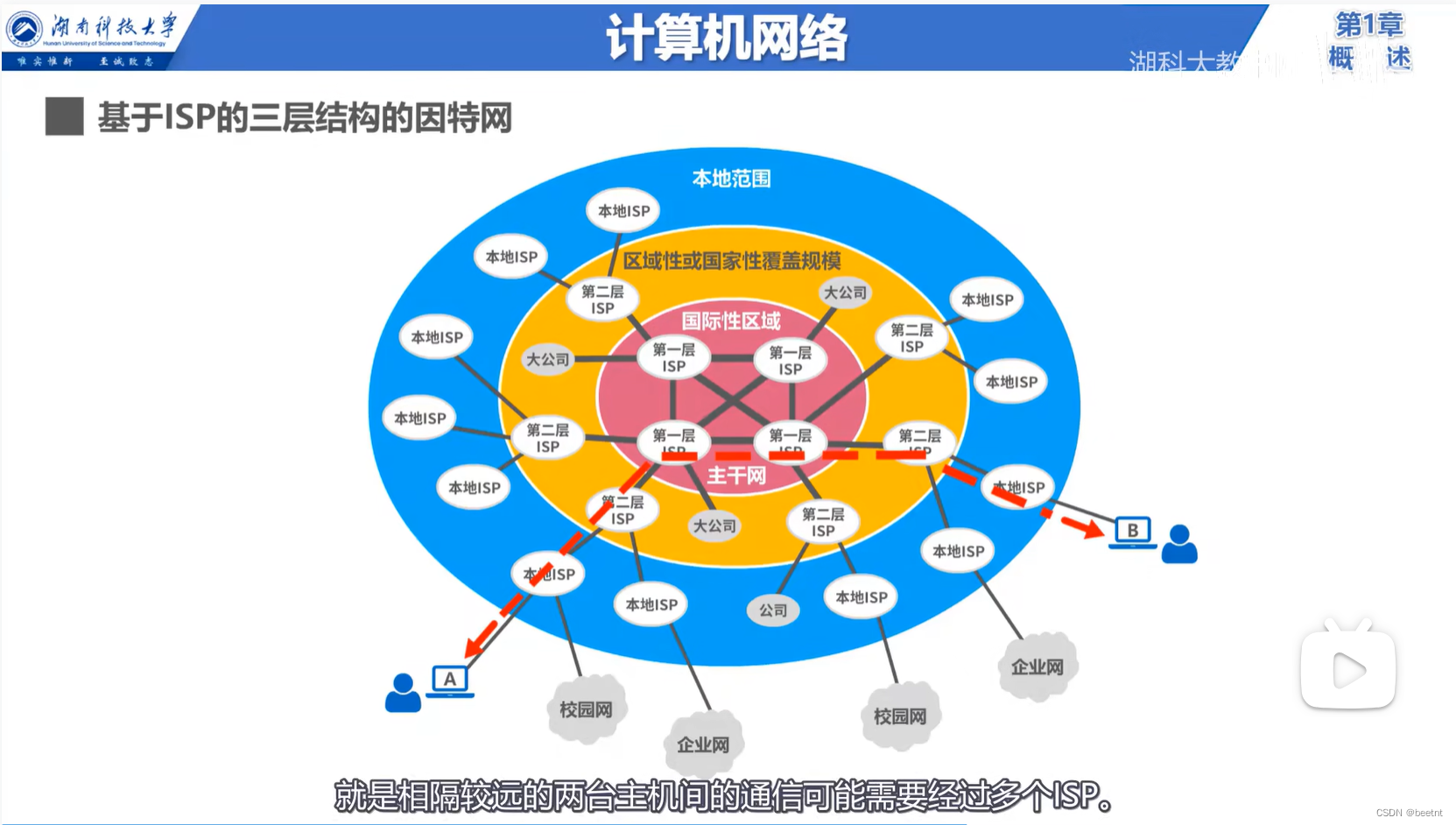 三层ISP结构