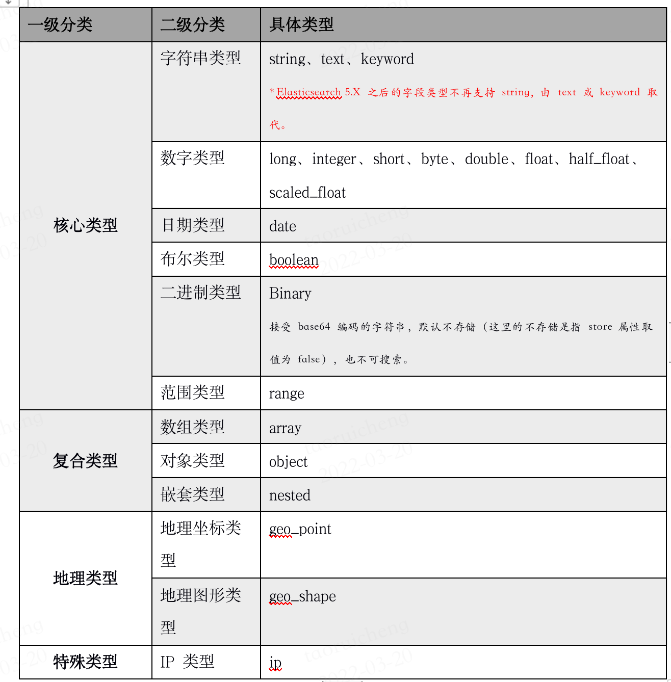 Elasticsearch简易入门讲解_es query bool filterCSDN博客