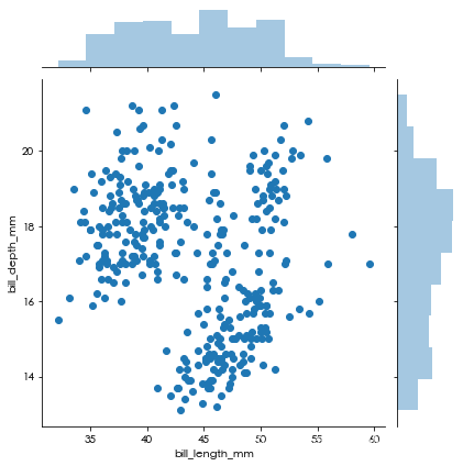 数据分析可视化利器 Matplotlib 和 Seaborn 常用可视化代码合集