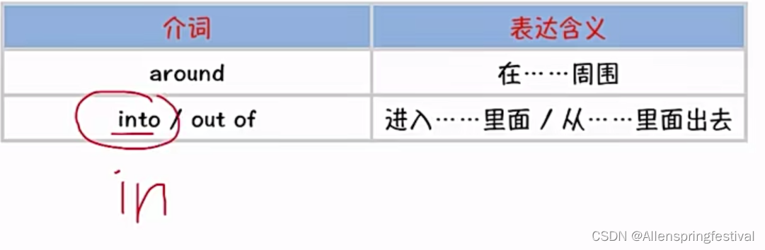 第一部分——简单句——第二章 第一节词性角度的扩展_moderate the effects odf psychological stress ...