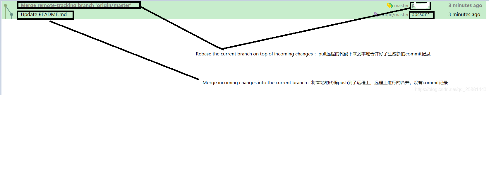 git-merge-rebase-idea-merge-into-current-rebase-current-onto