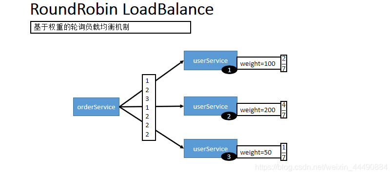 [External link image transfer failed, the source site may have an anti-leeching mechanism, it is recommended to save the image and upload it directly (img-noECqQH3-1628218530437)(../Typora/Typora-images/image-20210805201023183.png)]