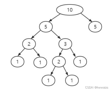python机器学习（六）决策树(上) 构造树、信息熵的分类和度量、信息增益、CART算法、剪枝