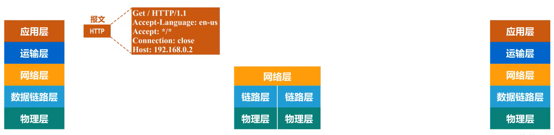 [外链图片转存失败,源站可能有防盗链机制,建议将图片保存下来直接上传(img-NJr74UaO-1638520260309)(计算机网络第1章（概述）.assets/20201016104300.png)]